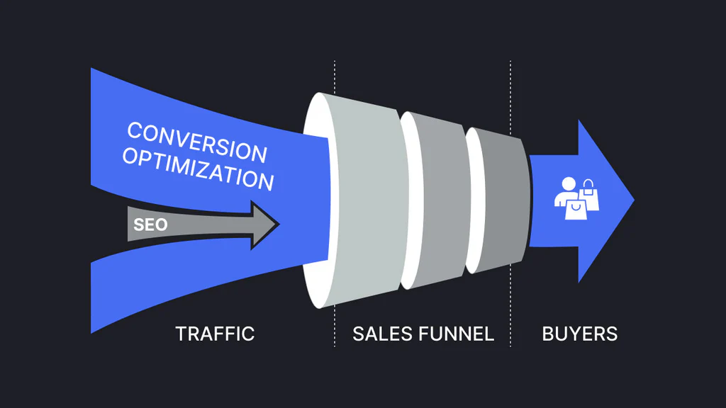 Optimización de Conversión (CRO): Cómo usar Data para Vender Más
